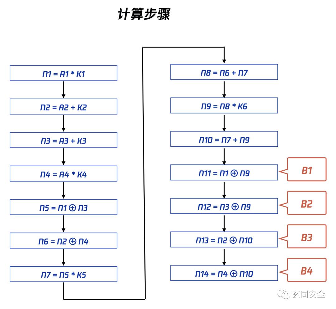 对称加密 2/2