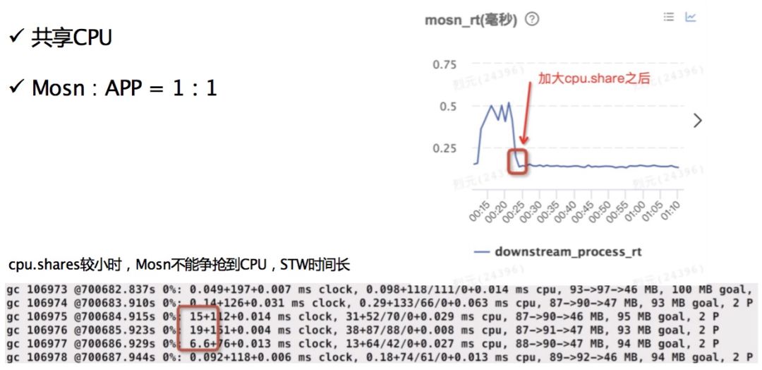 通过双十一大考！基于 Golang 的 SOFAMosn 深度剖析