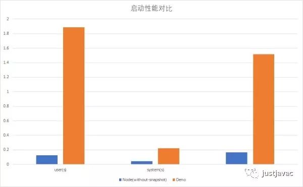 Deno 并不是下一代 Node.js