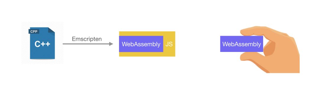 记一次完整 C++ 项目编译成 WebAssembly 的实践