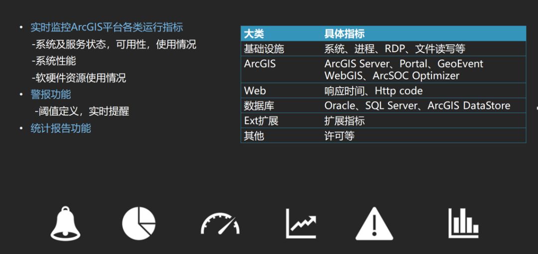 直播 | 系统监控产品ArcGIS Monitor，平台运维管理之利器