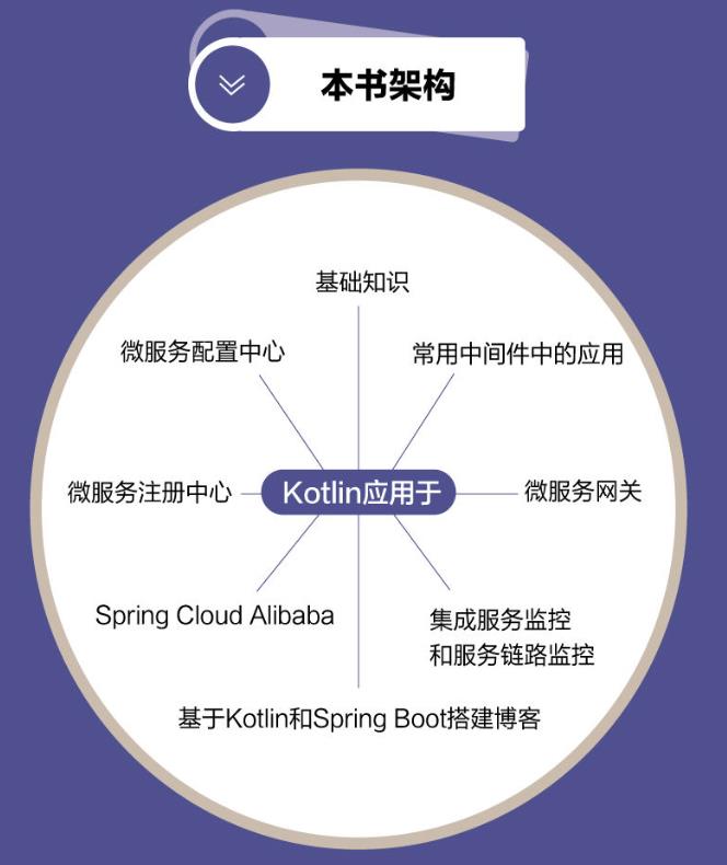 干货丨Kotlin在Spring Boot中的应用