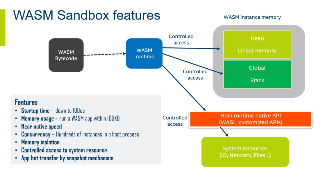 跨越嵌入式到云端的新型容器：WebAssembly Micro Runtime