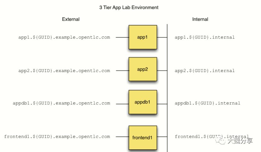 干货：什么叫一个好的Ansible Playbook?