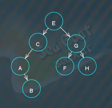 看图轻松理解数据结构与算法系列(二叉搜索树)