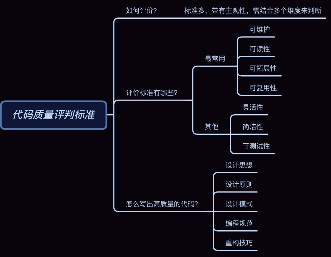 前端进阶之路：1.5w字整理23种前端设计模式