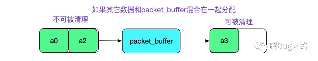 用C语言撸了个DBProxy