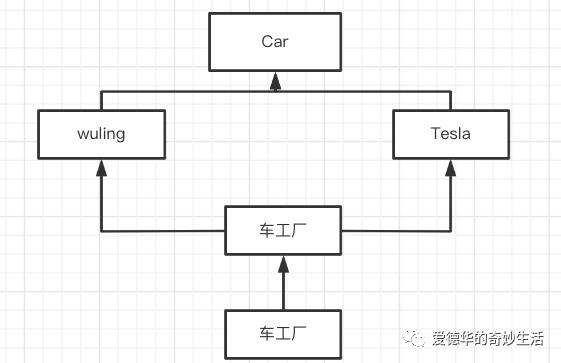 设计模式(01)