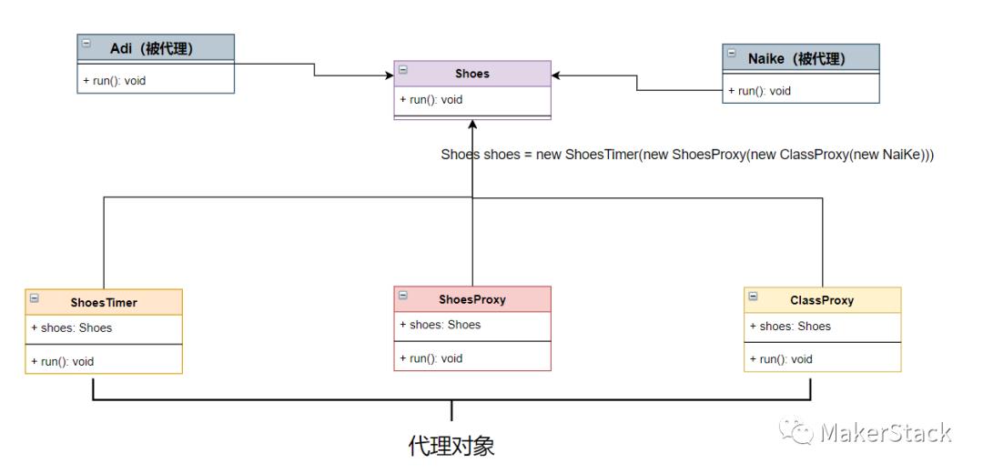 抽丝剥茧——代理设计模式