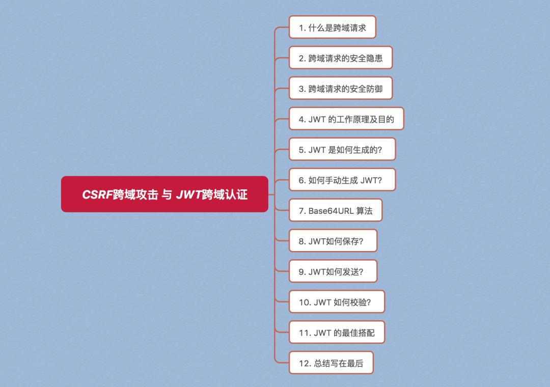 手绘 10 张图，把 CSRF 跨域攻击、JWT 跨域认证说得明明白白的