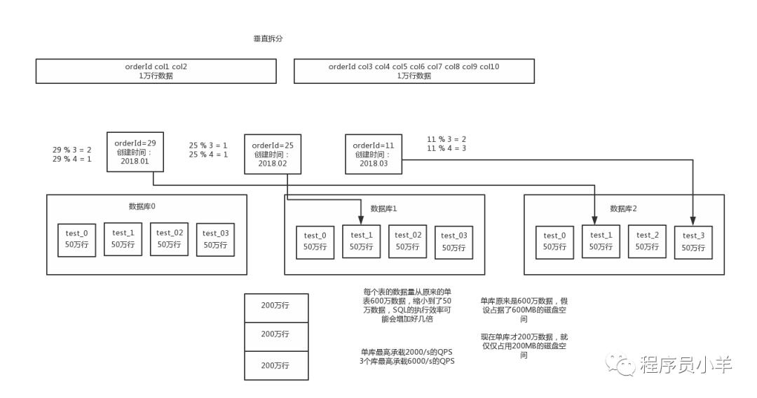 面试官：介绍一下分库分表!