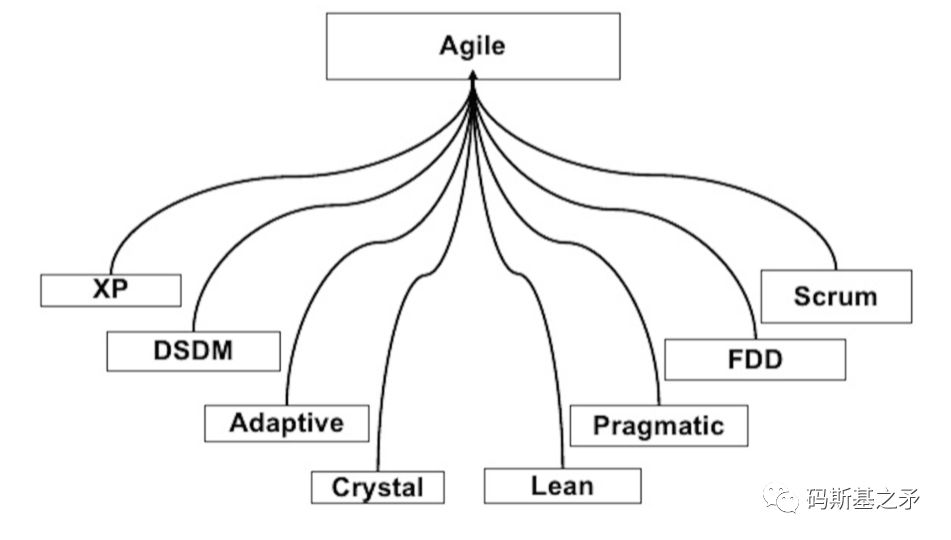 Scrum，一个橄榄球术语为何颠覆性地改变了软件行业？