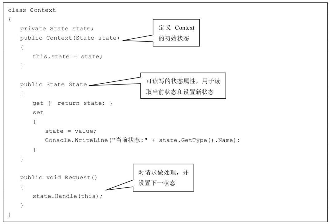 帮你整理了一份设计模式速查手册