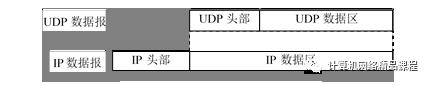 3.4 TCP/IP体系结构各层协议