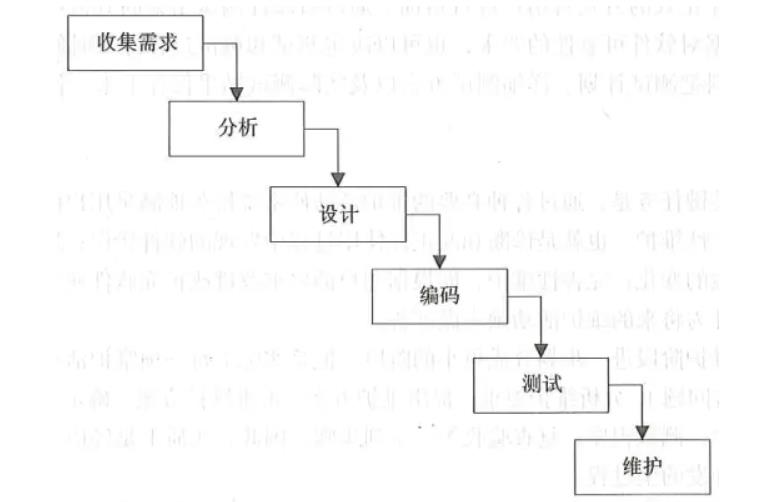 浅谈敏捷开发