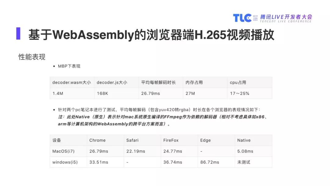 【PPT】基于WebAssembly的浏览器端视音频处理