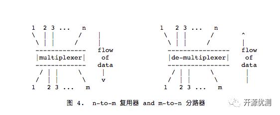 RFC1180 TCP/IP指南