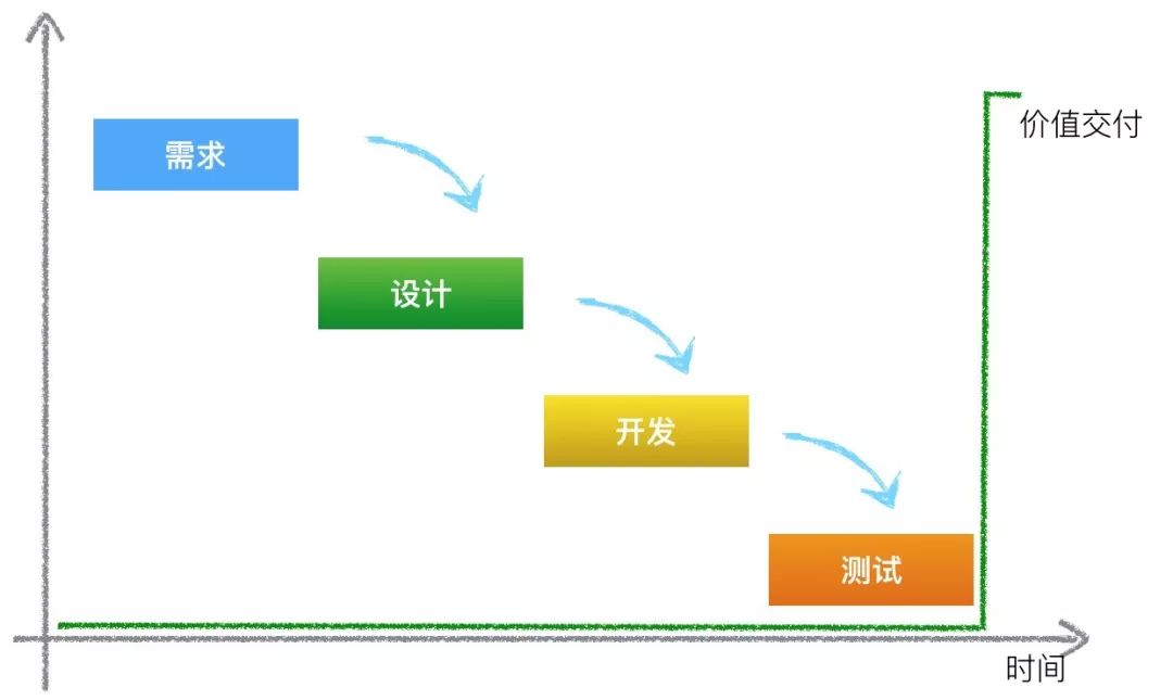 什么是真正的敏捷开发？阿里资深技术专家内部分享公开