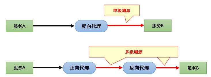 微服务治理实战：服务流的自动化构建与应用(有彩蛋)