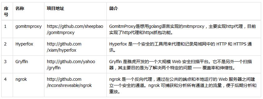 GoLang几个优秀开源项目
