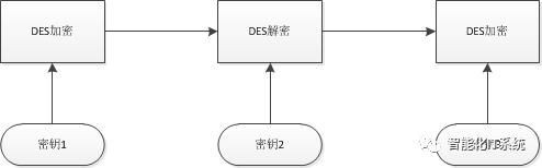 【周一干货特供】系统安全密码全面剖析三部曲之一：基本原理以及对称加密