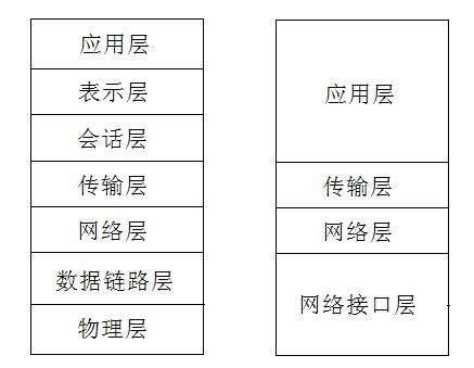 15 张图，带你全面掌握TCP/IP协议