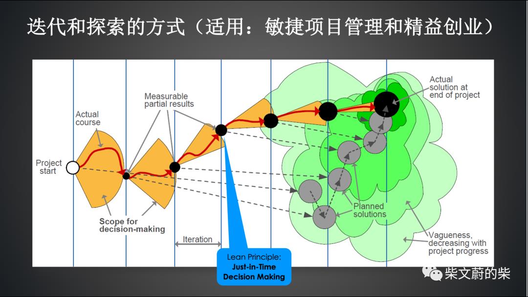 SCRUM指南和PMBOK的2020改版给我的启示