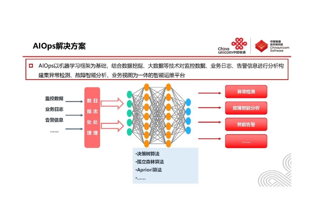 系统监控与AIOps-王新东