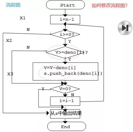 贪心算法（1）