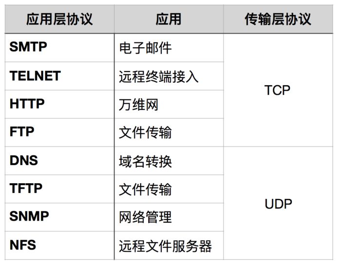 关于TCP/IP，必知必会的十个问题