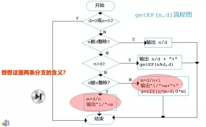 贪心算法（2）