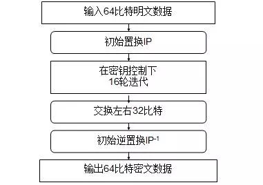 蝶影蓝精灵给您细说对称与非对称加密算法有什么区别