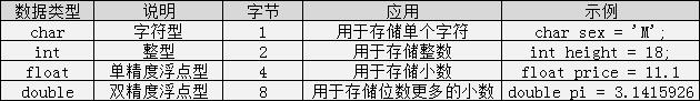 c语言入门(1)