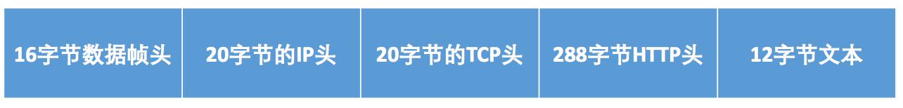 搞明白 WebSocket 与 TCP/IP