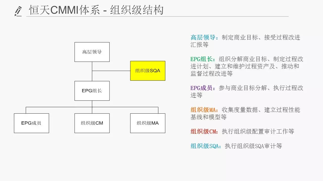 Scrum可以和CMMI“在一起”