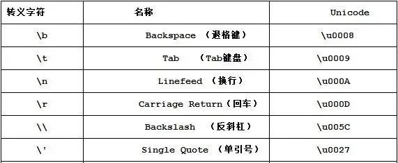 C语言四大内置输出函数你知多少？C语言基础之输出函数