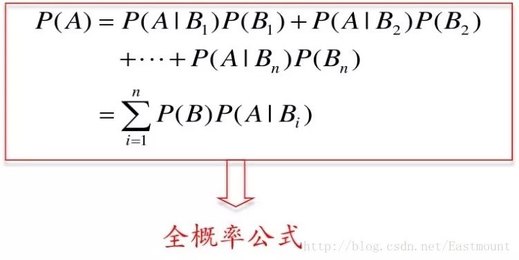 【重要】朴素贝叶斯分类器详解及中文文本舆情分析（附代码实践）