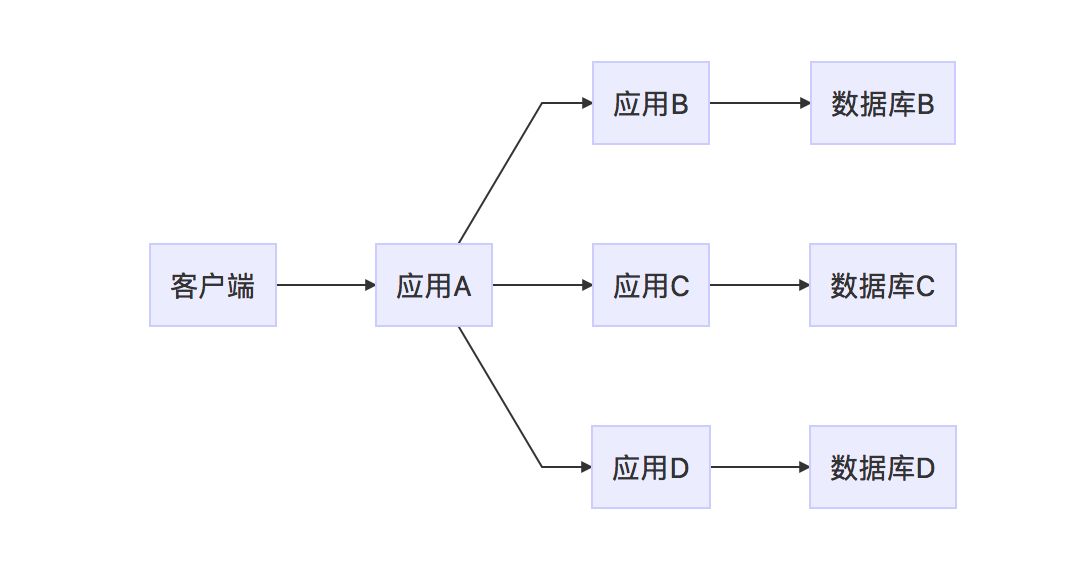 也谈分库分表在实际应用的实践