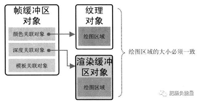 《WebGL 编程指南》进阶篇