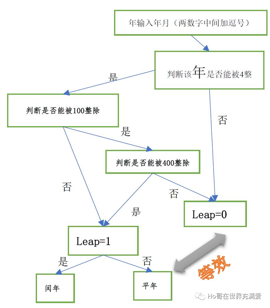 挑战C语言（4）