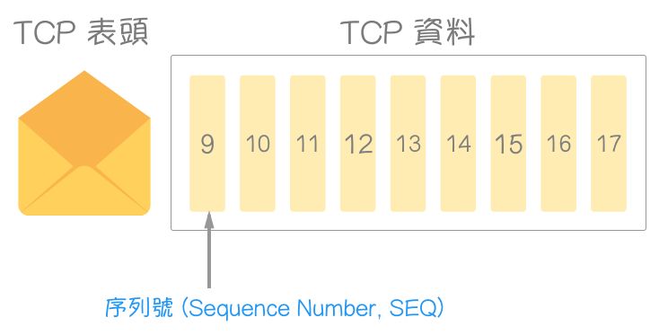 重学 TCP/IP 协议