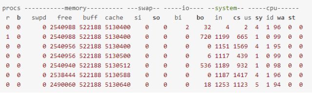 这30个Linux系统监控工具，每个系统管理员都应该知道