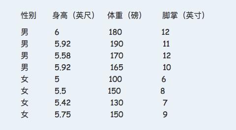 干货|非常通俗的朴素贝叶斯算法（Naive Bayes）