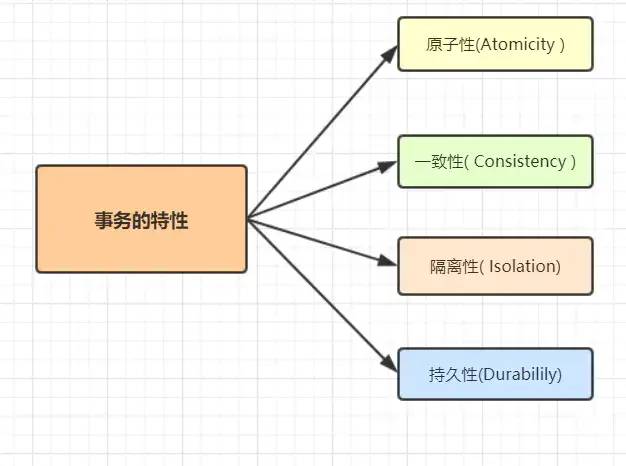 后端程序员必备！写给大忙人看的分布式事务基础！