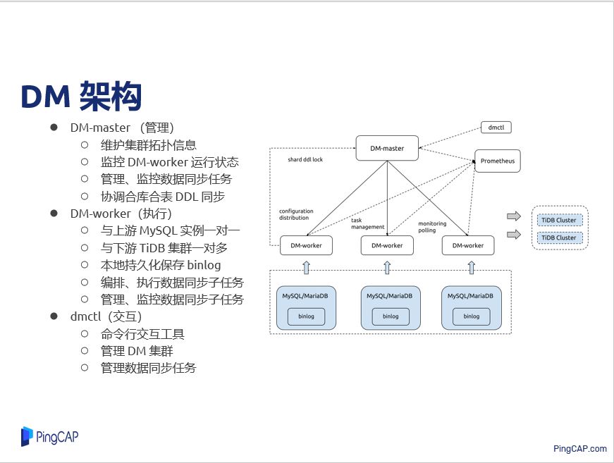 TiDB-Tools golang 开发实践