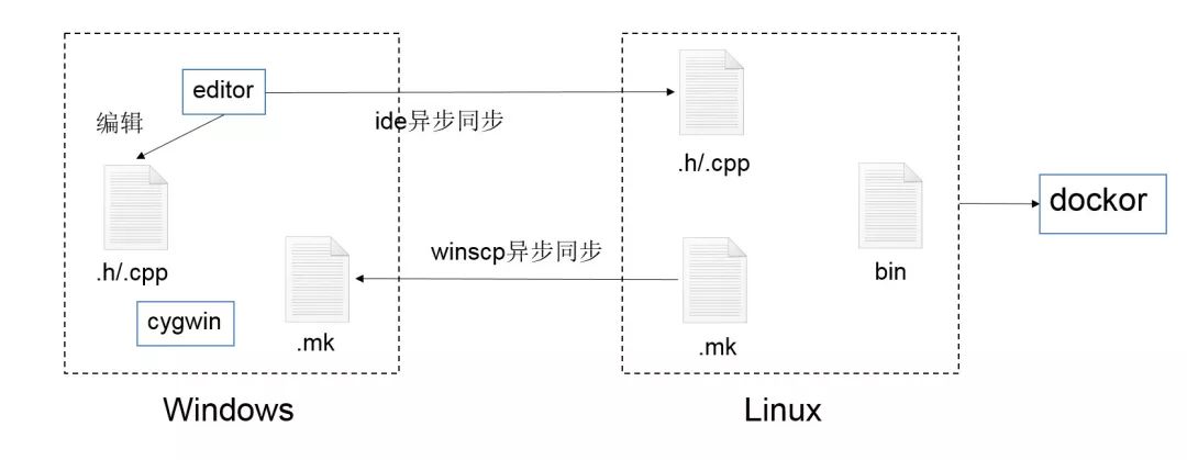 现代化 C++ 开发工具 CLion 从入门到精通