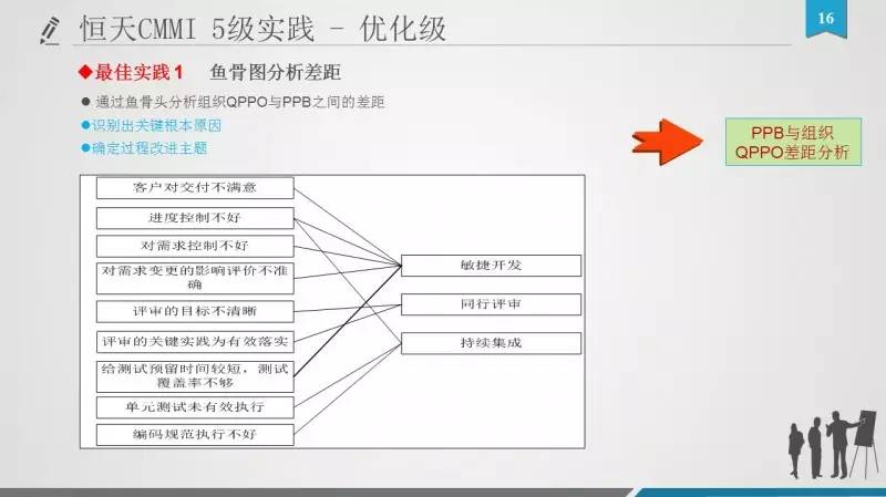 Scrum可以和CMMI“在一起”