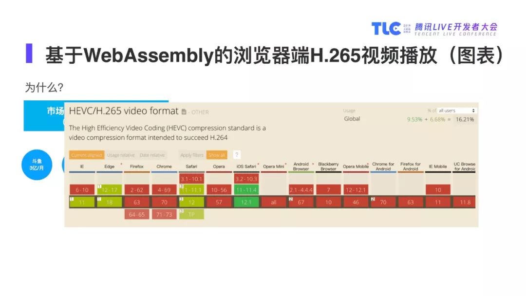 【PPT】基于WebAssembly的浏览器端视音频处理