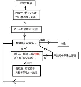 用webgl打造自己的3D迷宫游戏