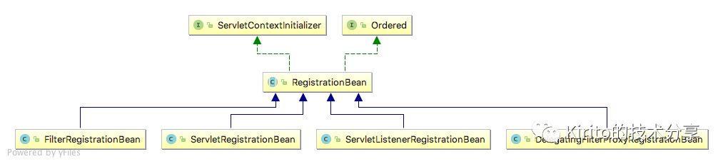 Spring揭秘--寻找遗失的web.xml